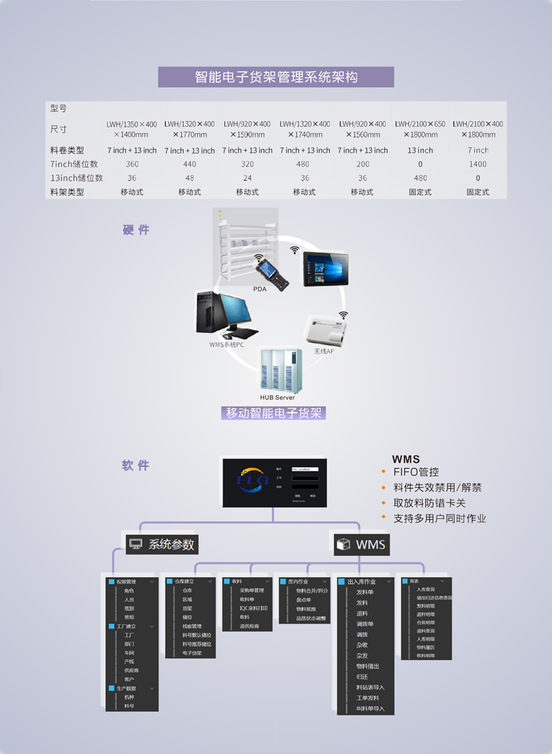 智能电子料仓1_副本.png